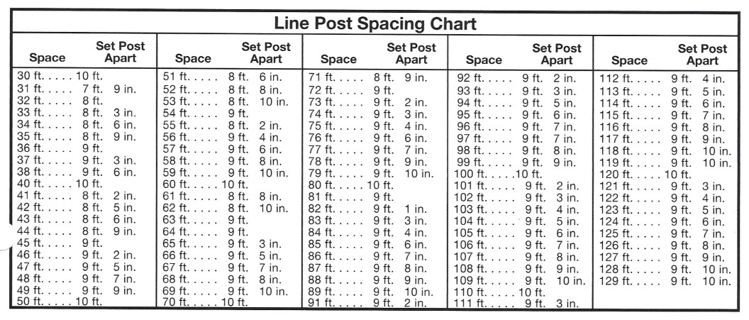 post spacing chart